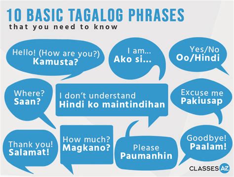 topics in filipino|Basic Tagalog Conversation: Learn with Simple Examples!.